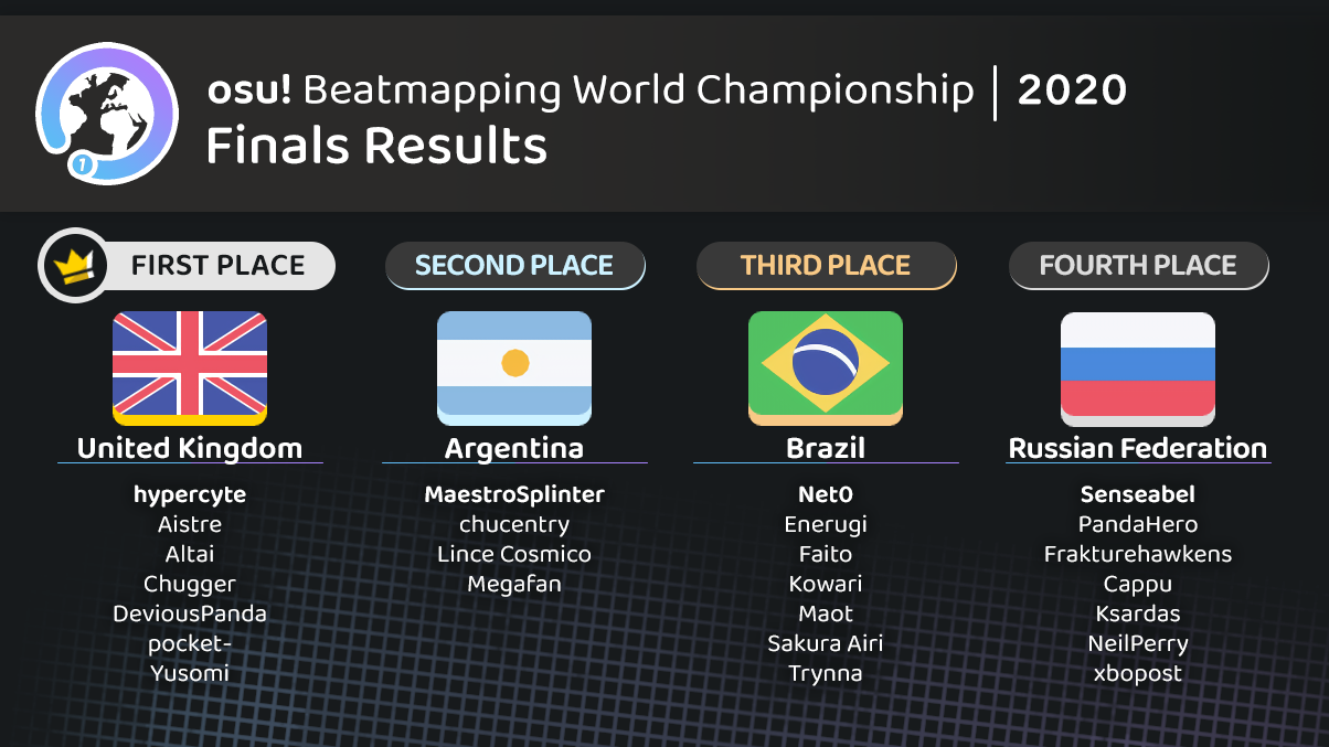 o!BWC2020 Podium