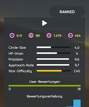 Screenshot der BPM-Anzeige auf der Beatmap-Informationsseite