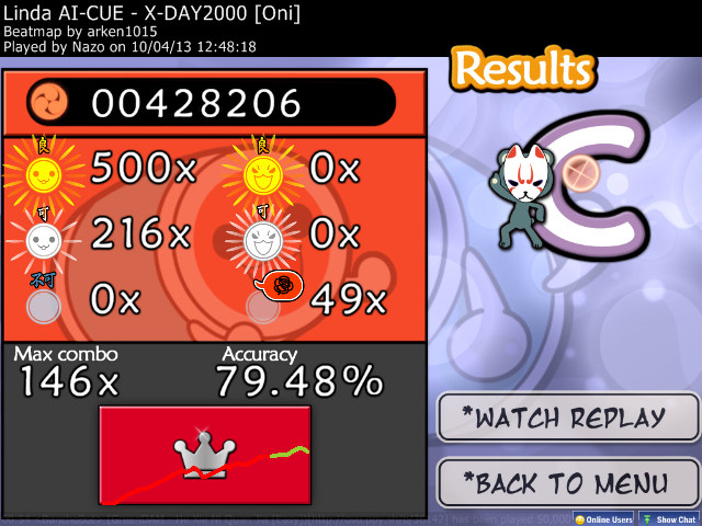 Aquabluu S Taiko Maps Taiko Trials Five Forum Osu