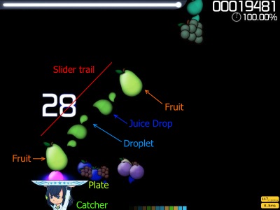 Fruit trails