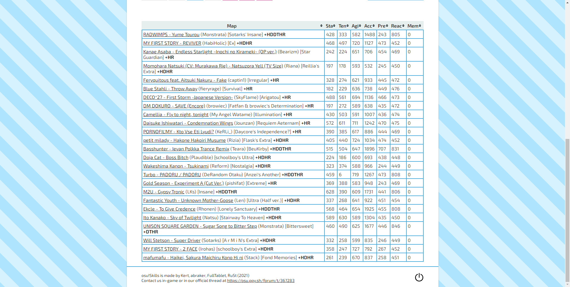 osu!mania chart online viewer(in development) · forum