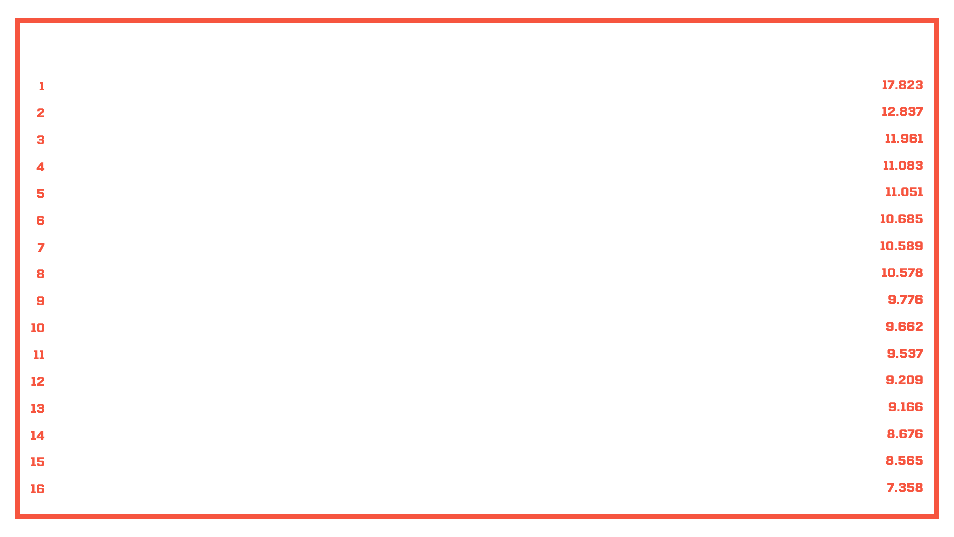 Qualifier results 1–16