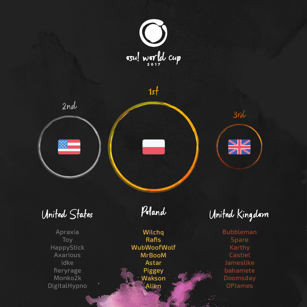 osu! World Cup / osu! World Cup 2023 · wiki