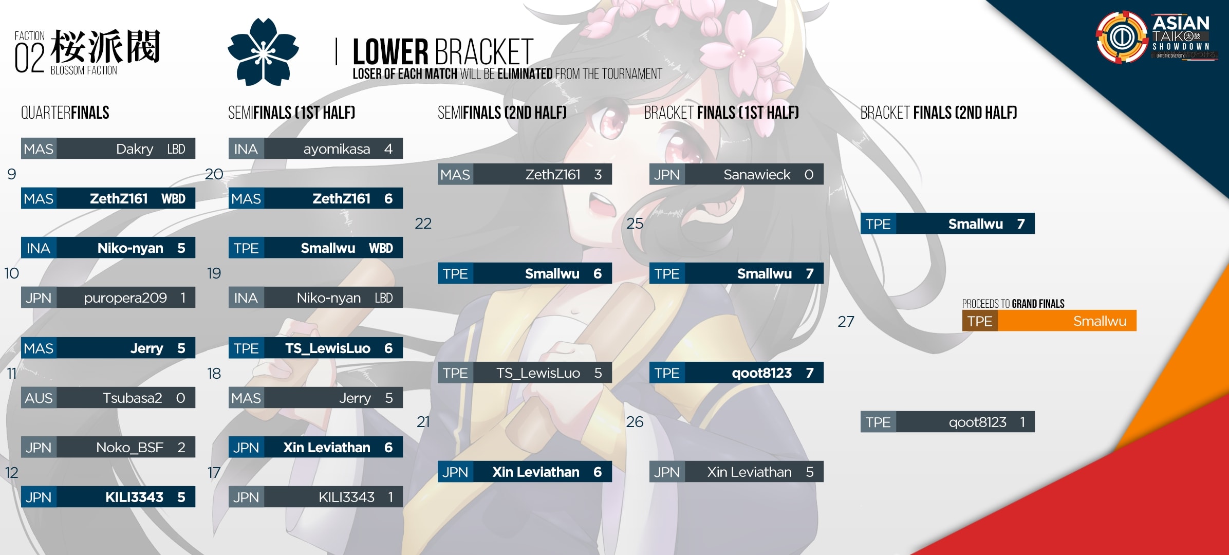 ATS 2018 Lower Bracket