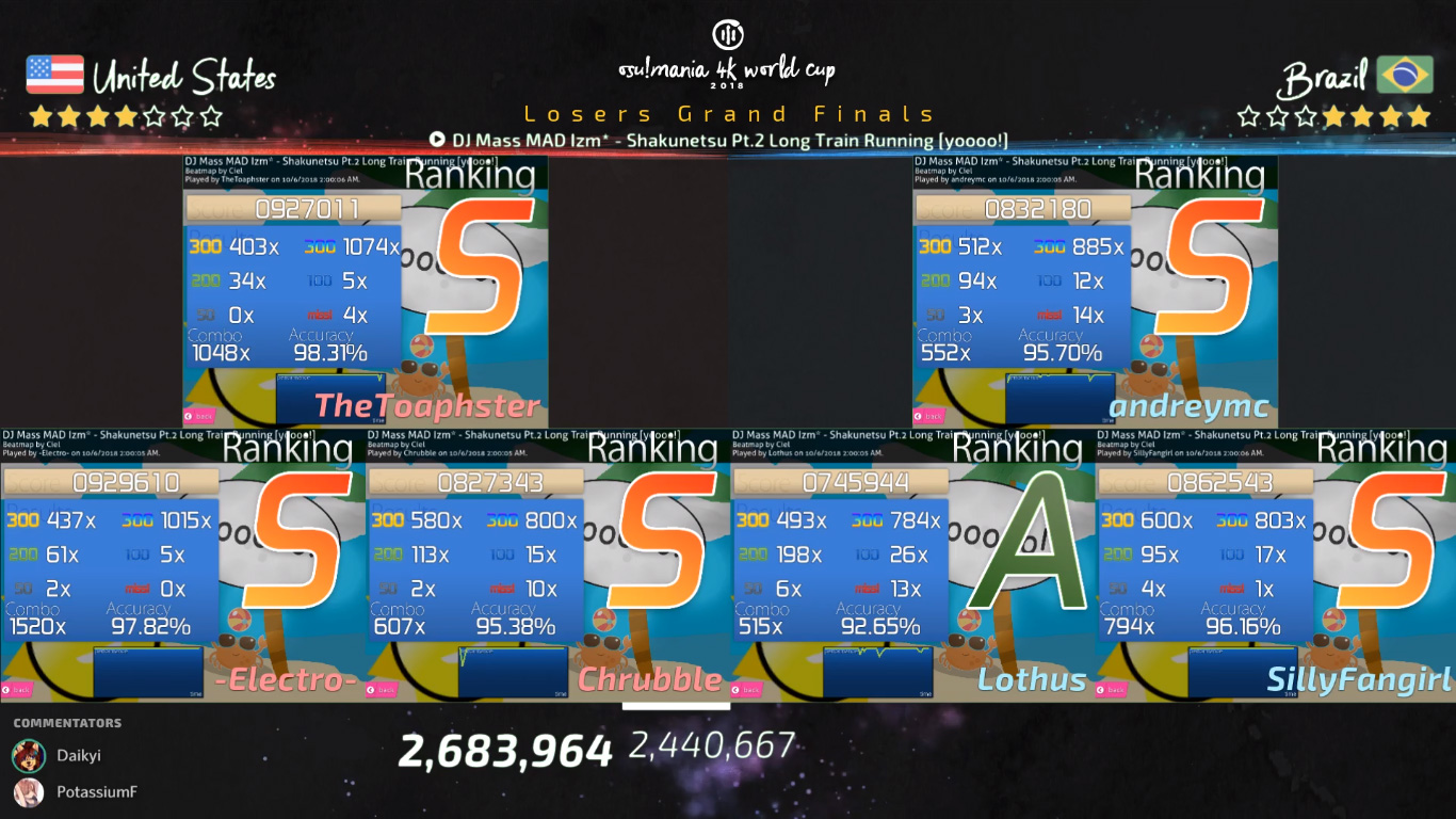 Osu Mania World Cup 18 Grand Finals Recap News Osu