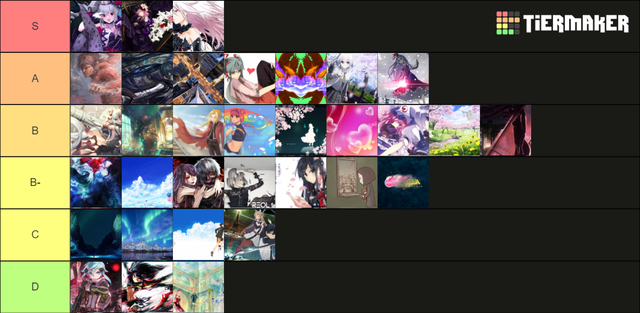 osu maps Tier List (Community Rankings) - TierMaker