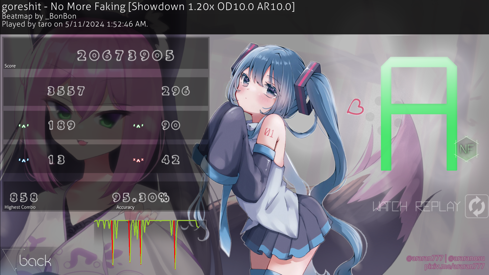 taro · player info | osu!