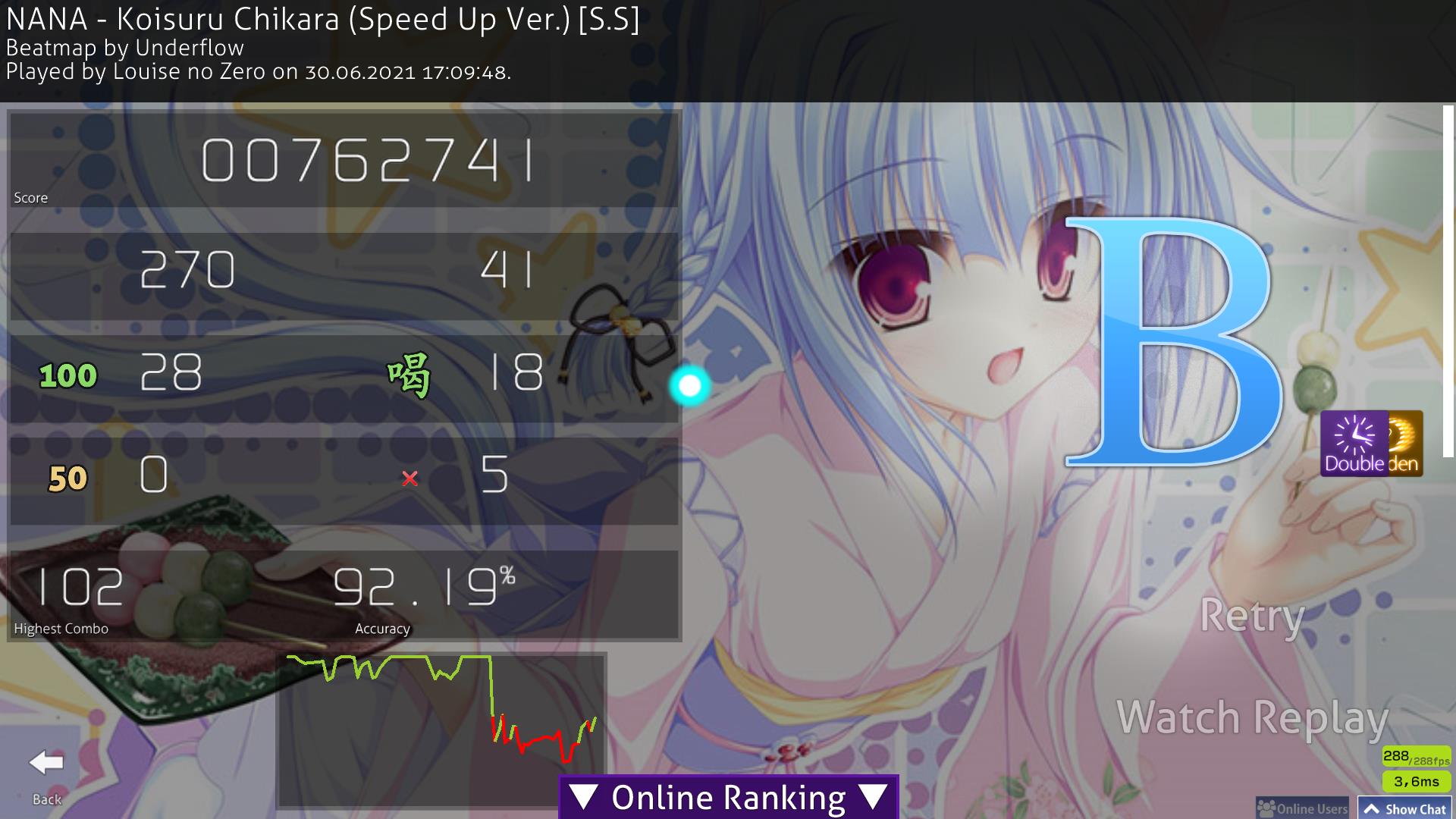 Kleune Player Info Osu