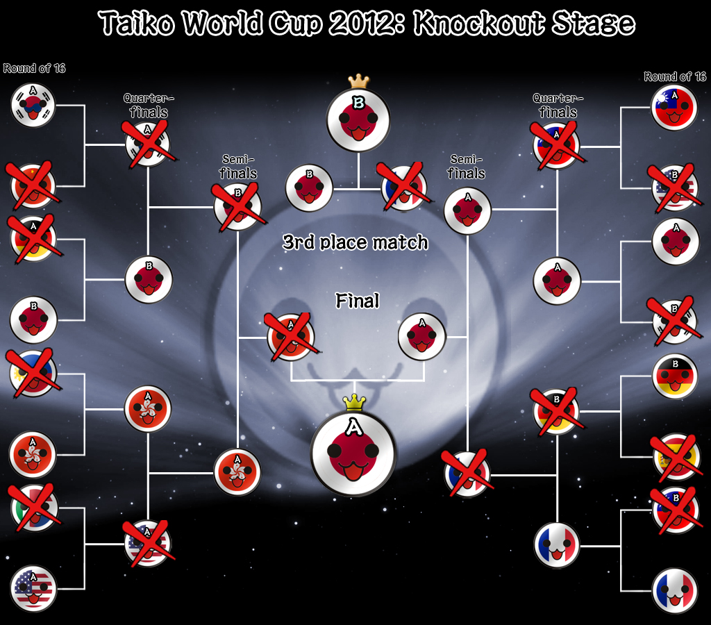 osu!taiko World Cup 2023 - Liquipedia osu Wiki