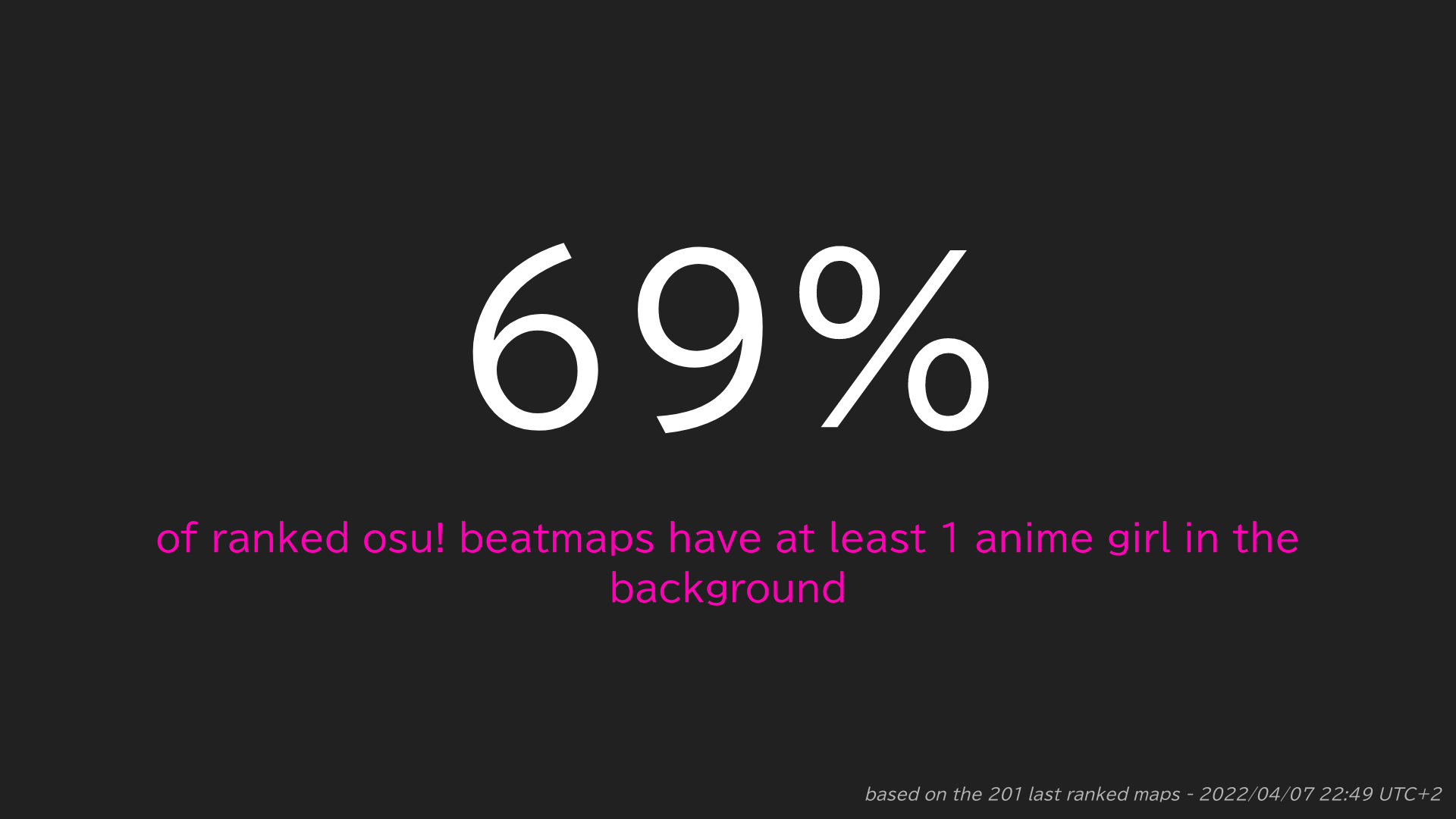 69% · forum | osu!