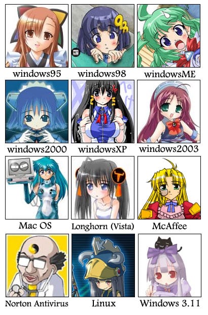 Anime character, Windows XP OS-tan Operating system Windows 98