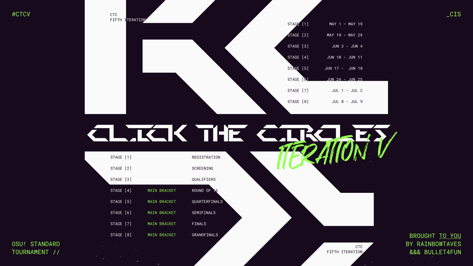 STD] [CIS] CLICK THE CIRCLES! Tournament: Iteration V [#1-#9999 BWS] ·  forum | osu!