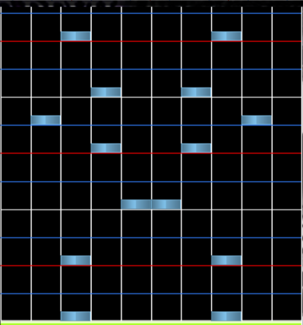 Make you a cool osu mania map from 4k to 7k with any pattern by