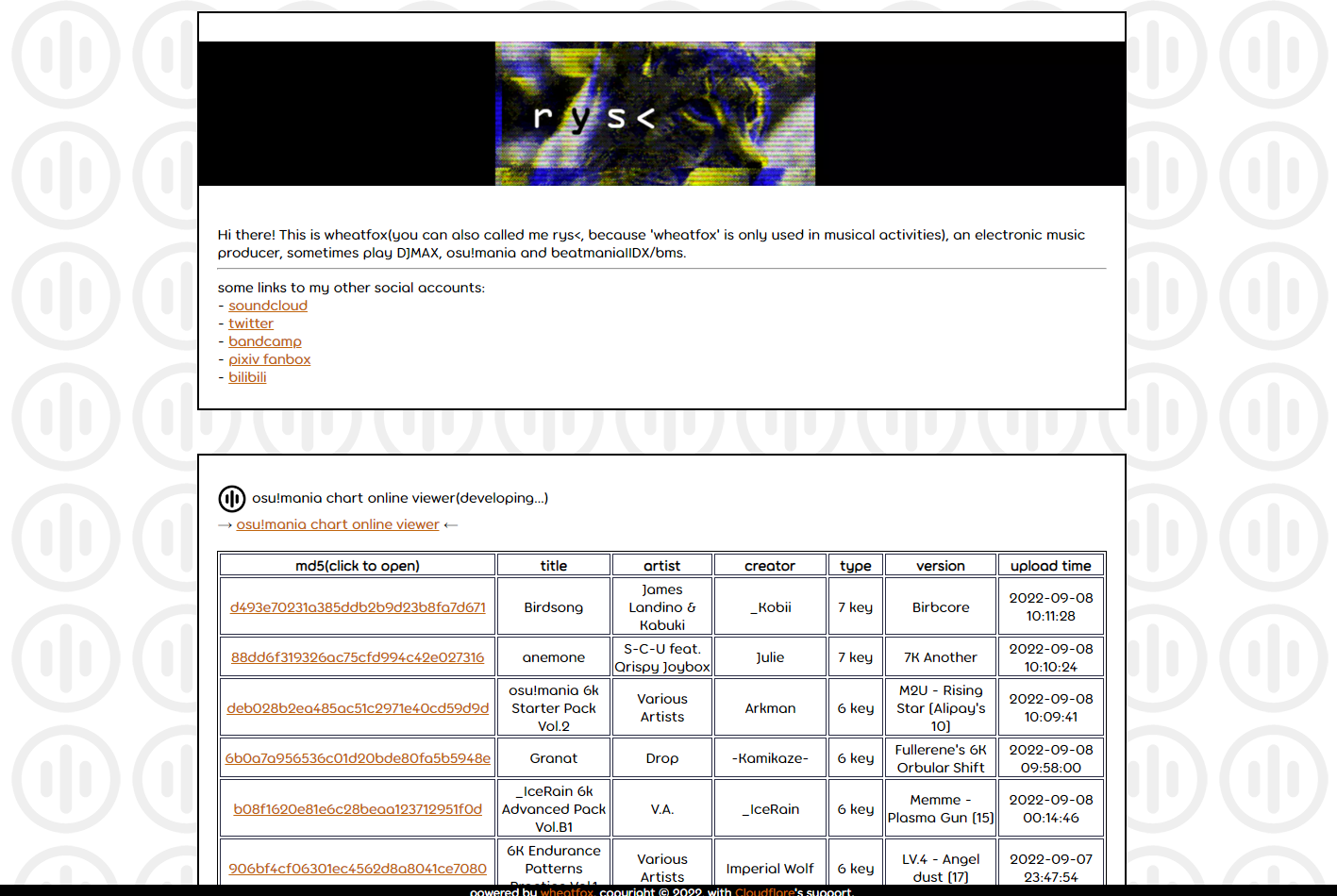 osu!mania chart online viewer(in development) · forum