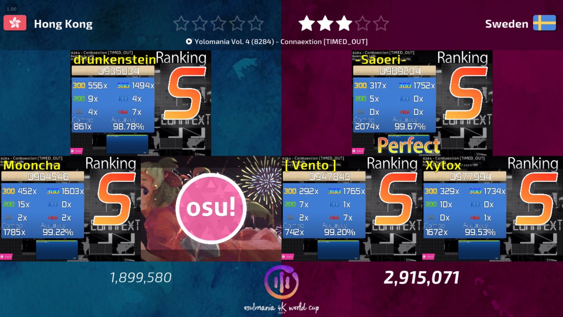 Osu Mania 4k World Cup Quarterfinals Recap News Osu
