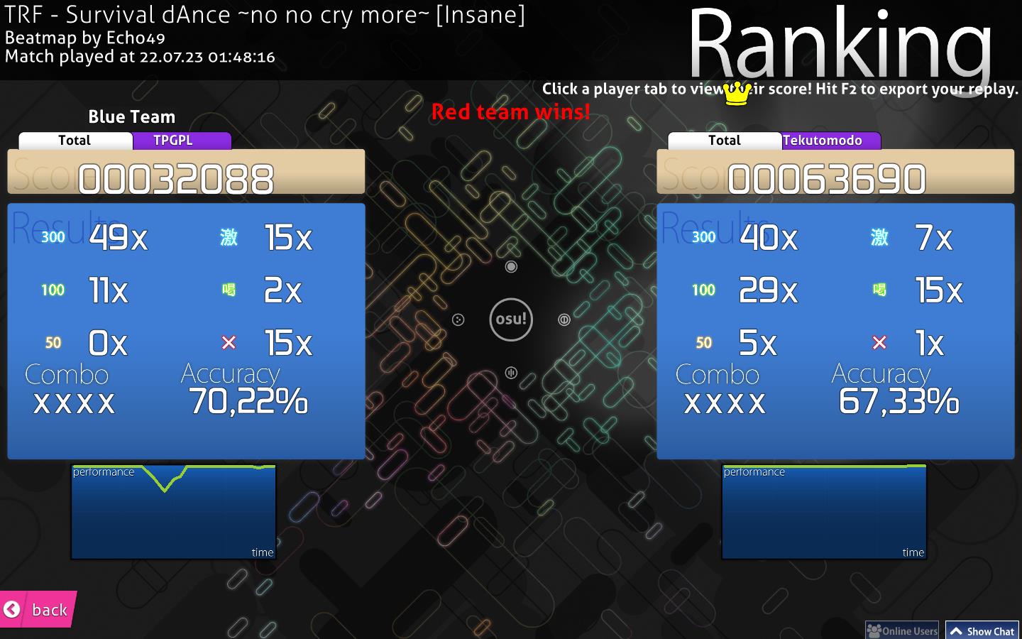 Who knows this osu mania skin? : r/osugame