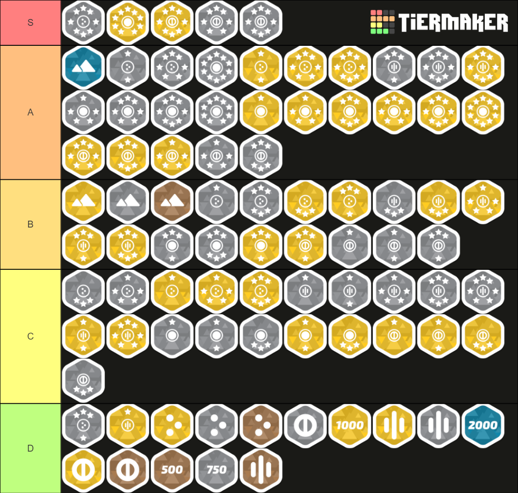 Create a osu!mania patterns Tier List - TierMaker