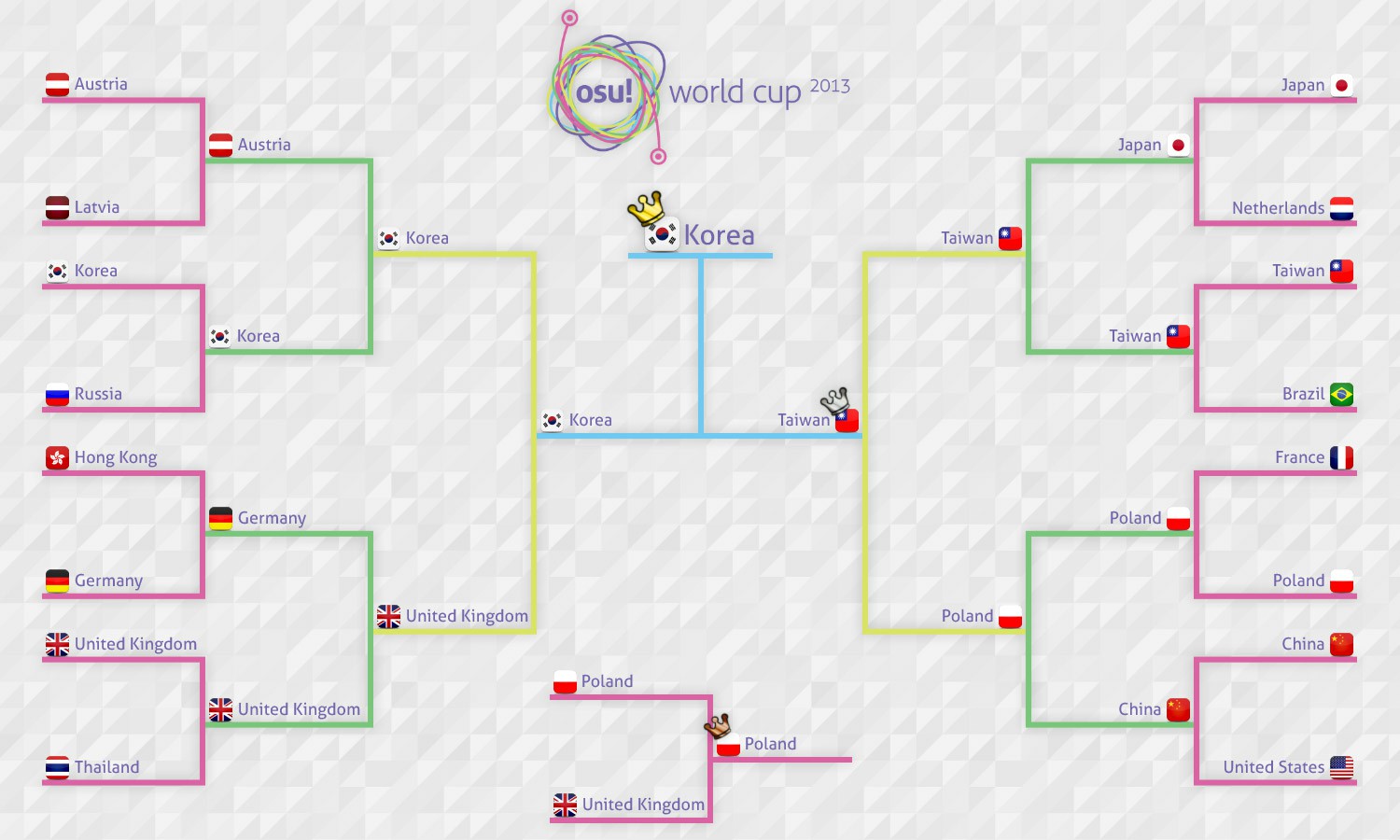 OWC 2013 brackets