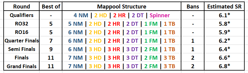 Marz_Tempest · player info