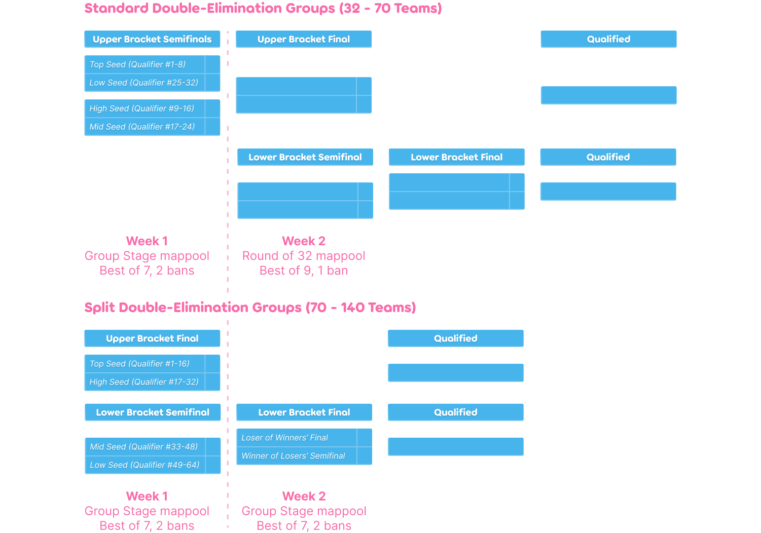 Group Stage bracket