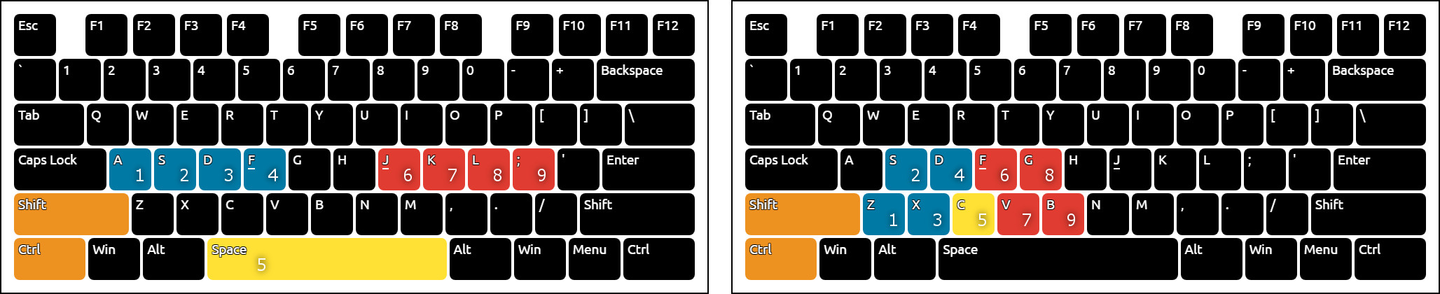 Default Key layouts of osu!mania (Options-&gt;Input)