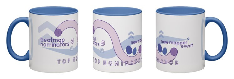 Top Nominator mug reward