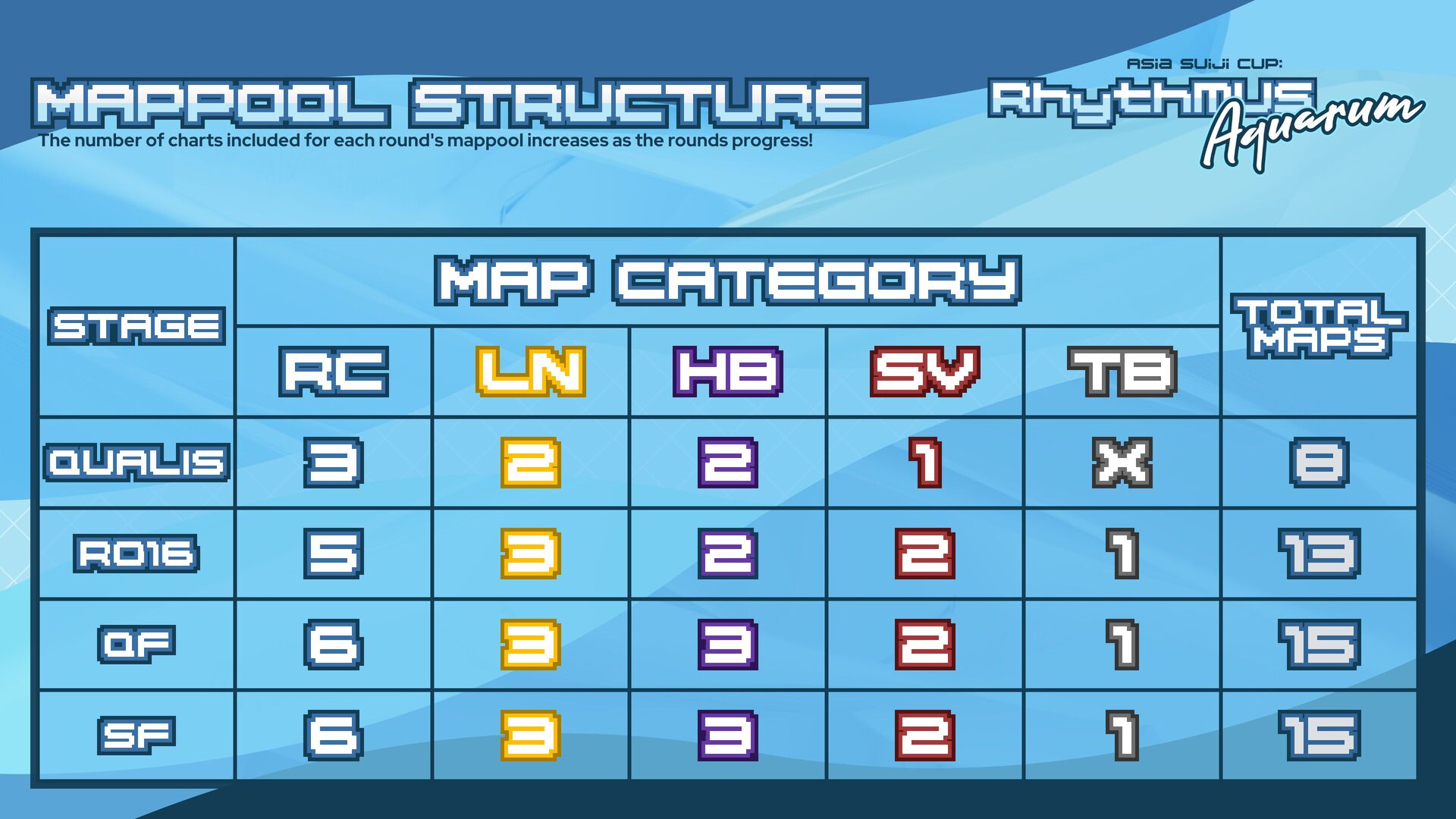 Mappool structure