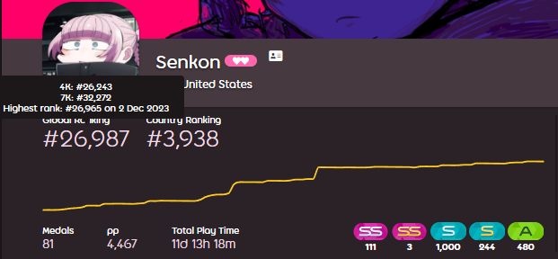 みずき Who else has seen Lycoris Recoil, the show voted Best