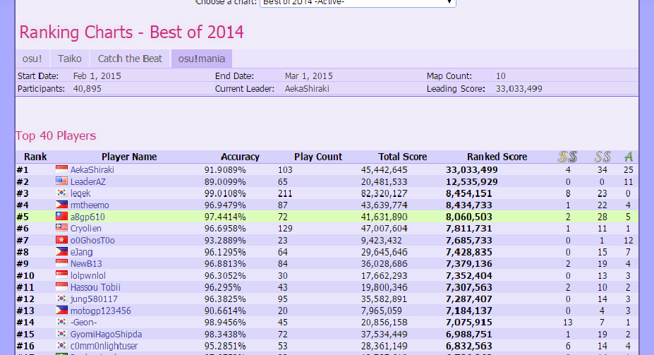 osu!mania chart online viewer(in development) · forum