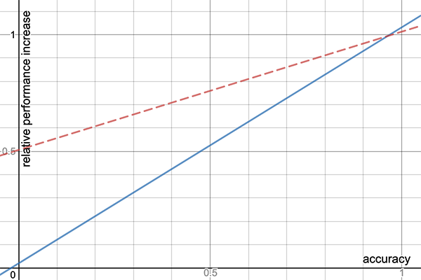 Changes To Osu Star Rating Performance Points News Osu