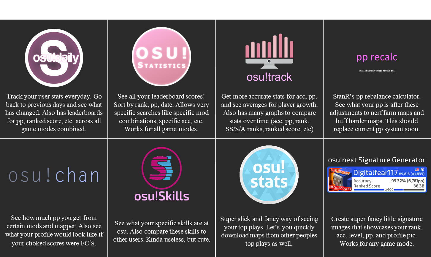 Digitalfear117 Player Info Osu