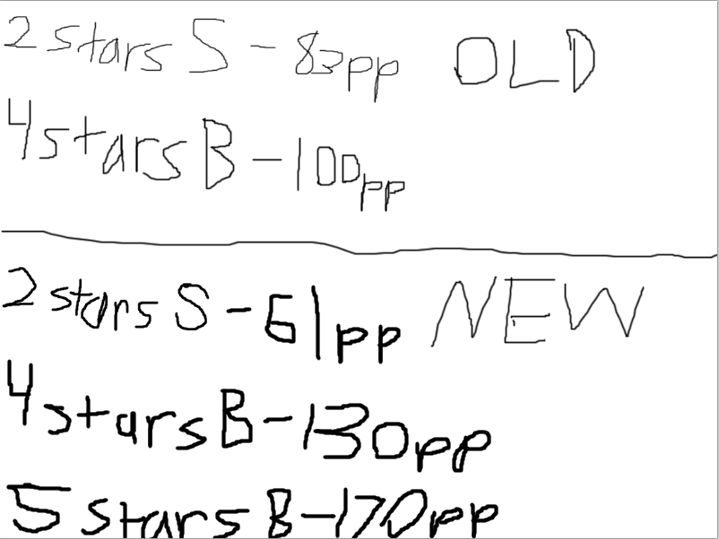 Osu Mania Pp System Is Trash At Present Forum Osu